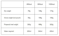 Expedition Foods Beef Cottage Pie 450Kcal 7 Expedition Foods Beef Cottage Pie 450Kcal -Outdoor Camping Survival Store tumbnail 322f1655 da30 40b4 bb49 f826b5e8eb3c