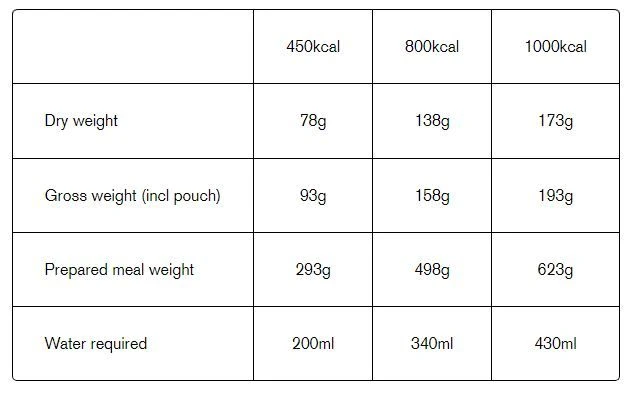 Expedition Foods Beef Cottage Pie 450Kcal 5 Expedition Foods Beef Cottage Pie 450Kcal - Image 3