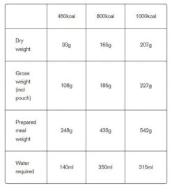 Expedition Foods Chilli Con Carne /w Rice 450Kcal -Outdoor Camping Survival Store tumbnail 42cb4d53 3653 4cfd ac8d 71169a56074b