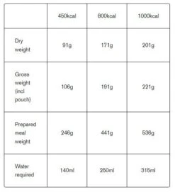Expedition Foods Thai Green Chicken Curry /w Rice 450Kcal -Outdoor Camping Survival Store tumbnail 5d70c0b2 cfe7 498d a724 ca42bcbc5b83