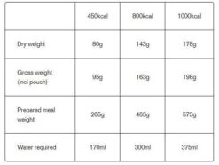 Expedition Foods Beef & Potato Hotpot 800Kcal -Outdoor Camping Survival Store tumbnail 9361b19e 9d3a 4cf0 96dc dd15194ce56f