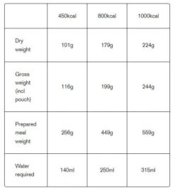 Expedition Foods Macaroni & Cheese 450Kcal 8 Expedition Foods Macaroni & Cheese 450Kcal -Outdoor Camping Survival Store tumbnail 9d8e23ab 9597 4265 b959 c49a7a991e79