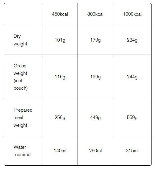 Expedition Foods Macaroni & Cheese 450Kcal 5 Expedition Foods Macaroni & Cheese 450Kcal - Image 3