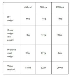 Expedition Foods Chicken Tikka /w Rice 450Kcal 9 Expedition Foods Chicken Tikka /w Rice 450Kcal -Outdoor Camping Survival Store tumbnail a694b263 504c 4f3b a05f e4d05c8db82e