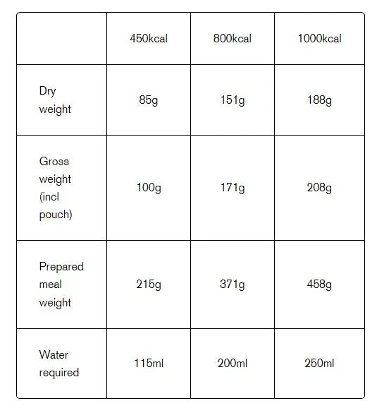 Expedition Foods Chicken Tikka /w Rice 800Kcal 3 Expedition Foods Chicken Tikka /w Rice 800Kcal